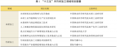 “木质材料